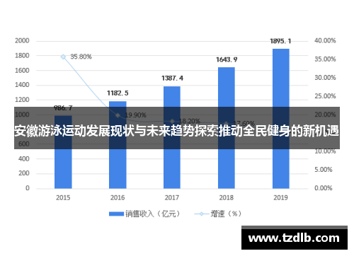 安徽游泳运动发展现状与未来趋势探索推动全民健身的新机遇